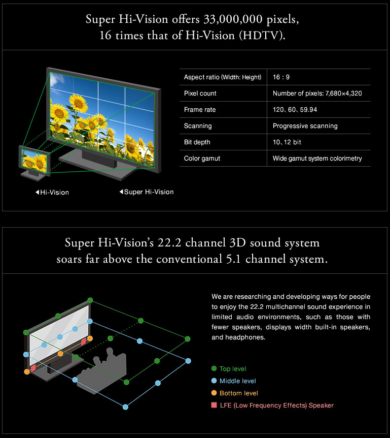 NHK 8K channel