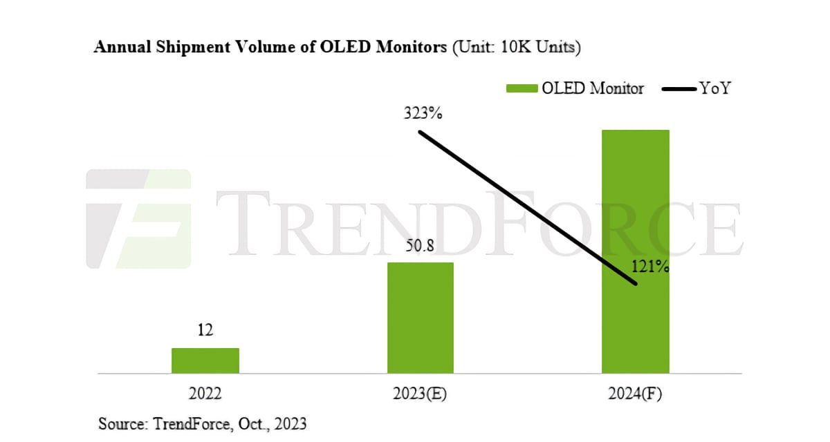 OLED monitor market OLED monitor market