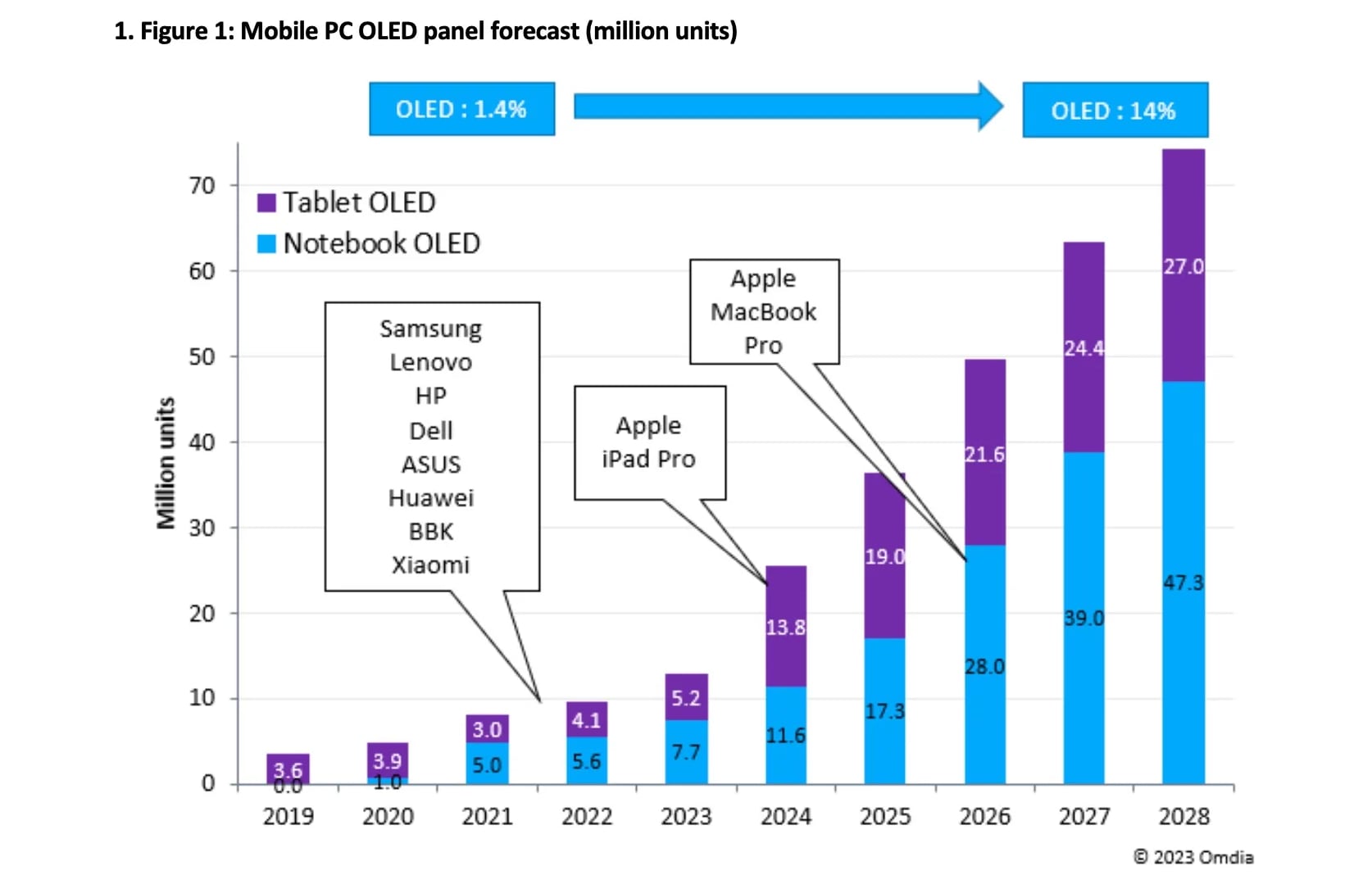 Apple OLED plans Apple OLED plans