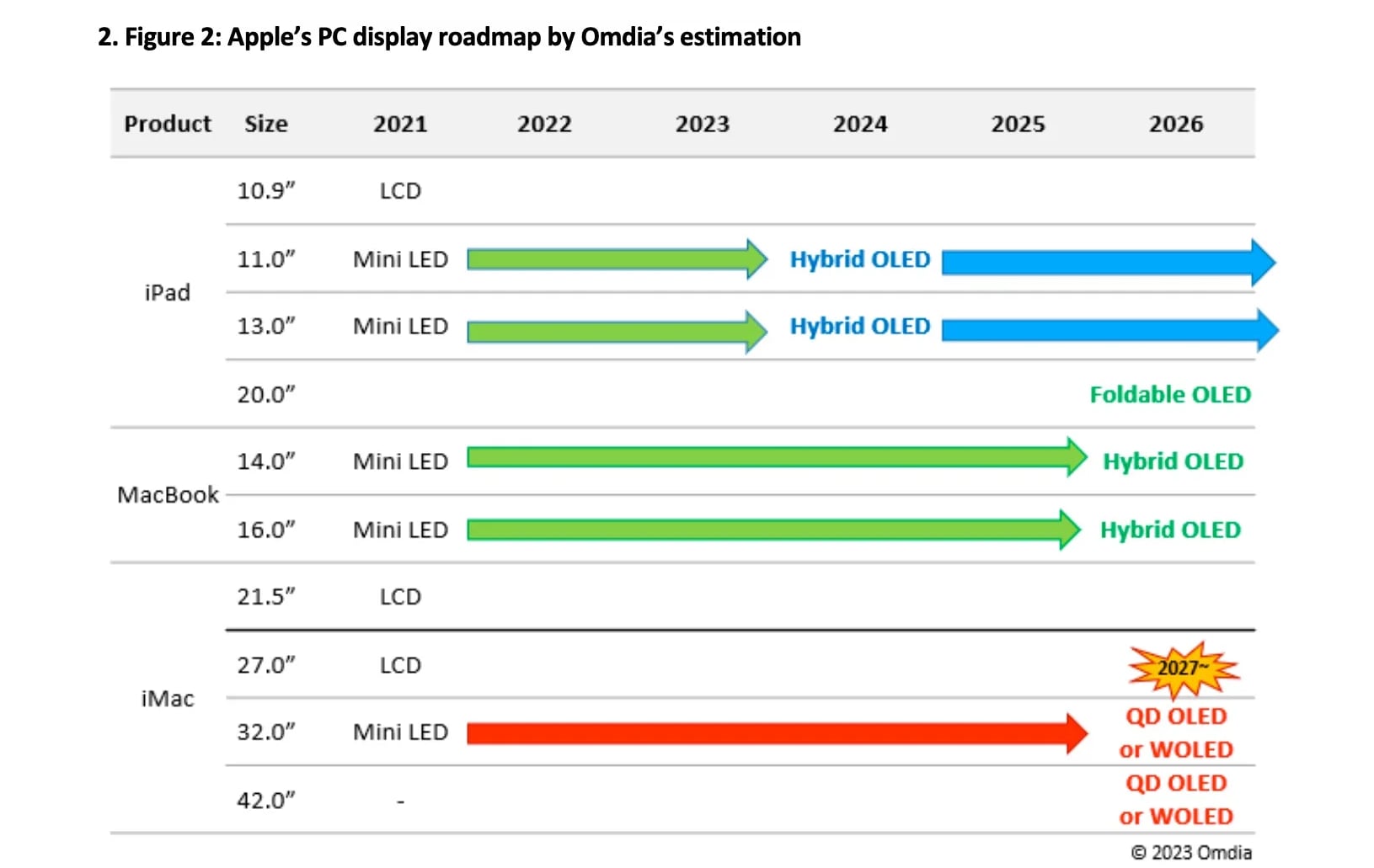 Apple OLED plans Apple OLED plans