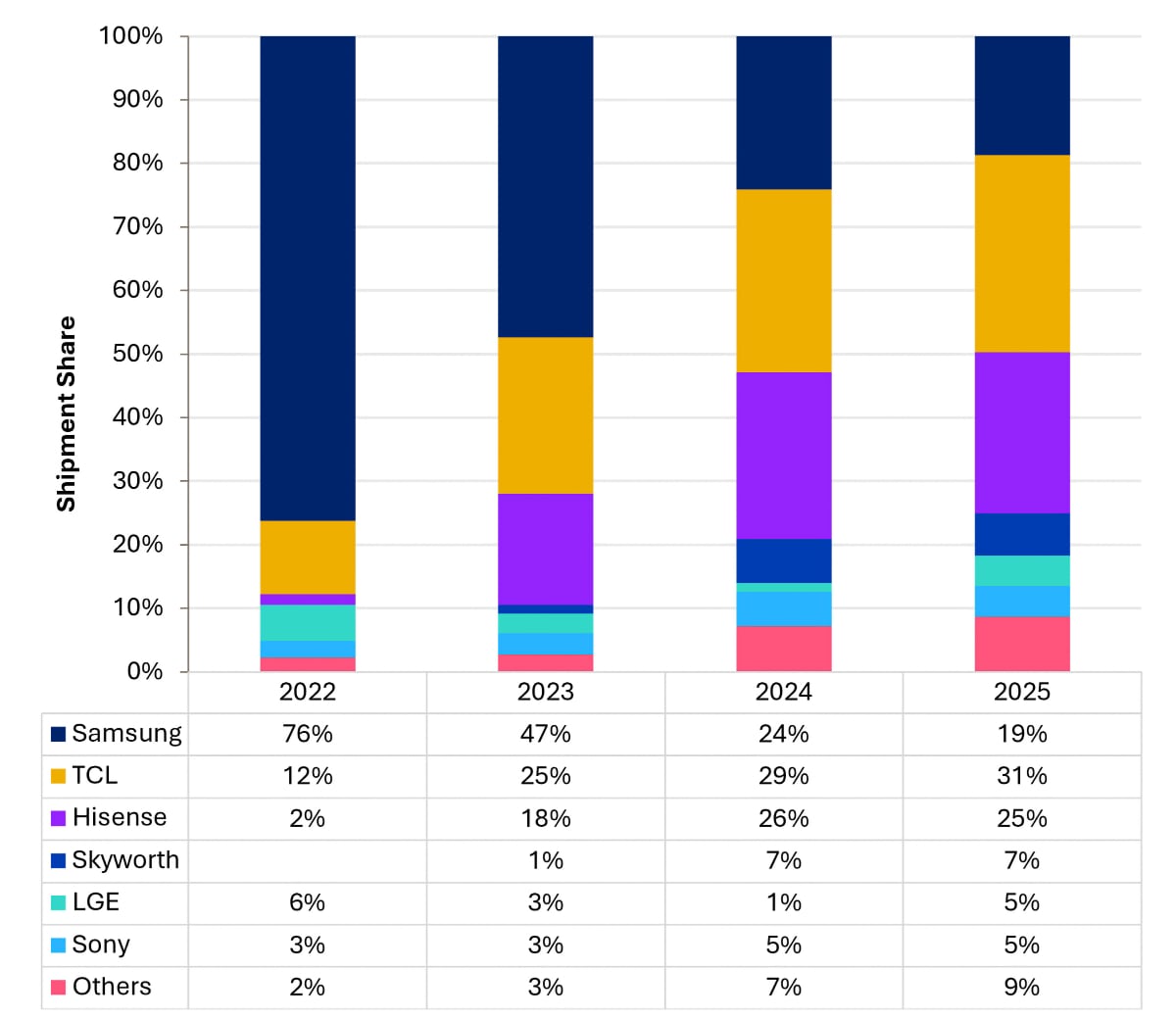 miniLED market shares