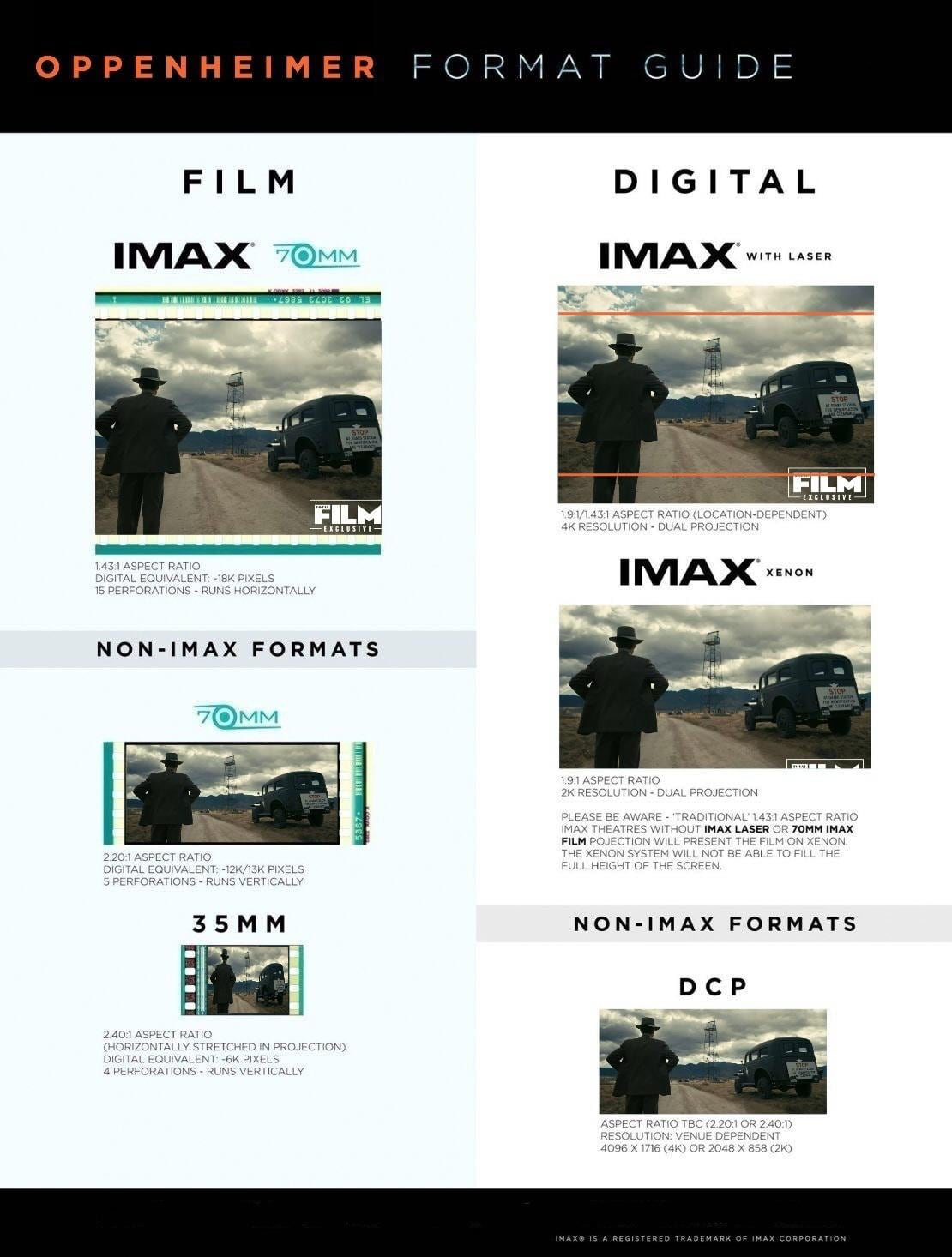 Oppenheimer IMAX 70mm 5 