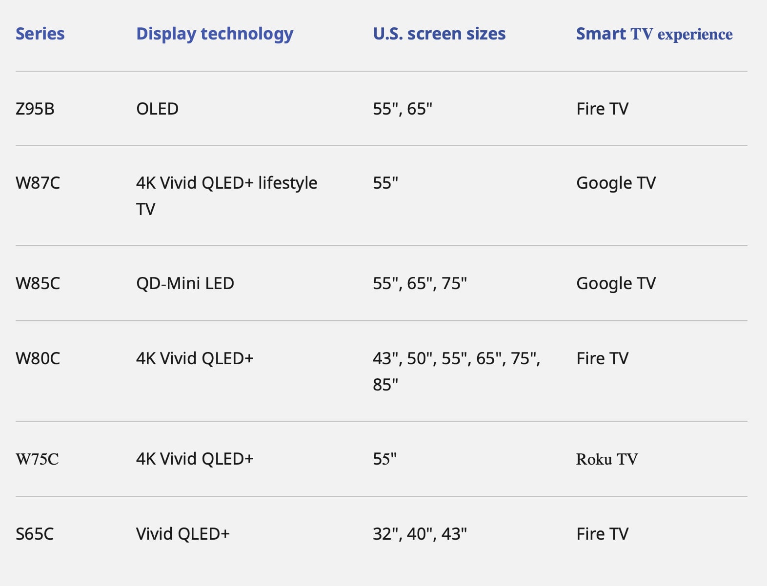 Panasonic 2026 US lineup