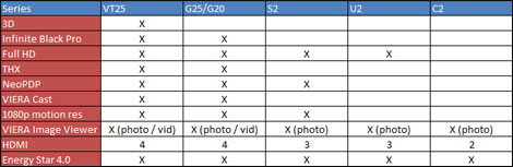 Panasonic 2010 overview