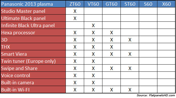 Panasonic 2013 plasma specs