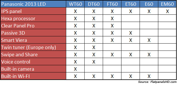 Samsung Smart Tv Comparison Chart