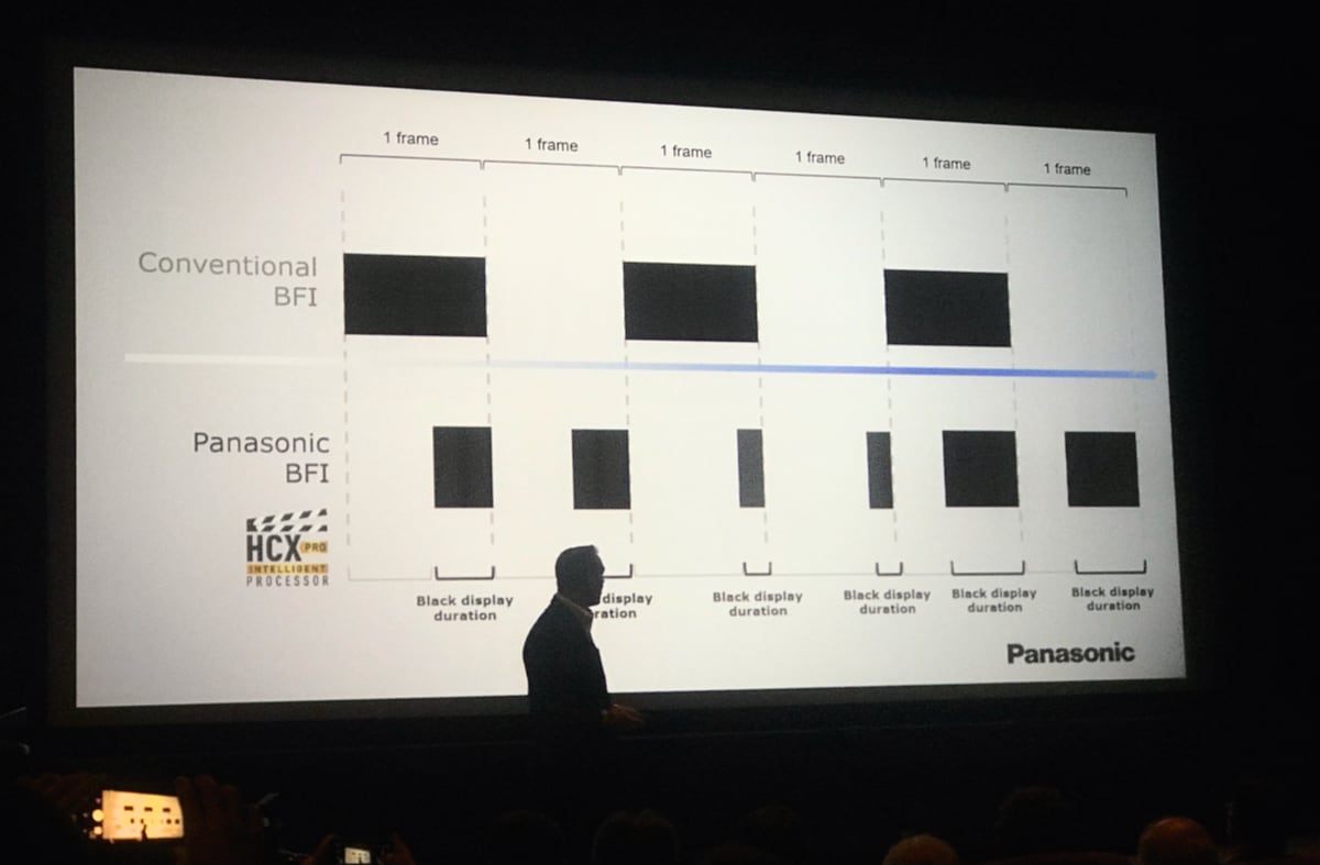 Panasonic 2020 TVs