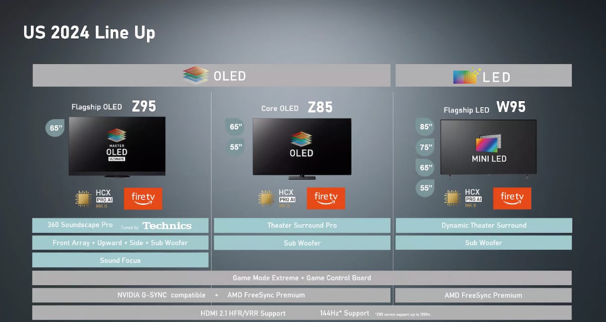 Panasonic 2024 TV US lineup Panasonic 2024 TV US lineup
