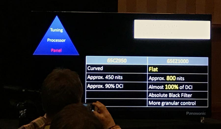 Panasonic EZ1000 Panasonic EZ1000