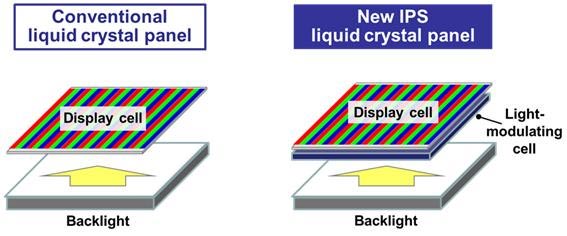 IPS LCD with light-modulating cells