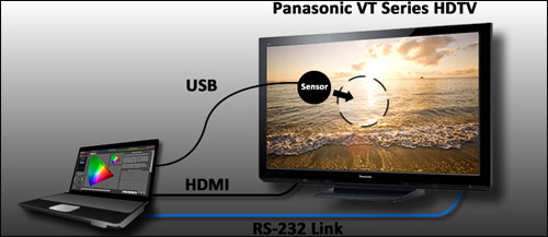Panasonic VT30 with automatic calibration