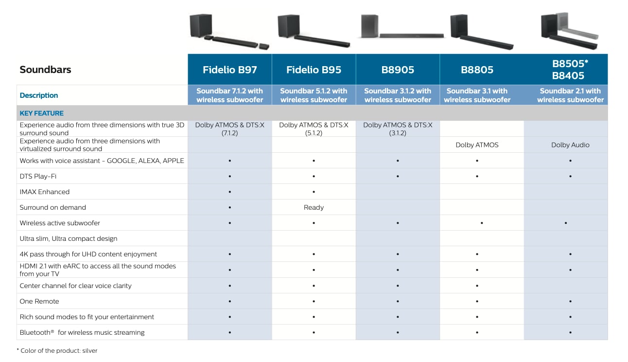 Philips 2020 soundbars Philips 2020 soundbars