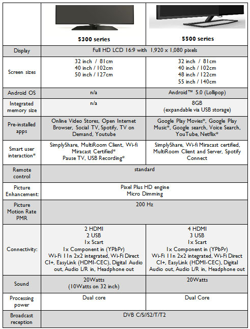 Philips 2015 specs Philips 2015 specs