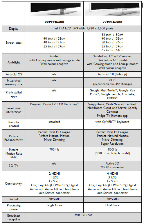 Philips 2015 specs Philips 2015 specs