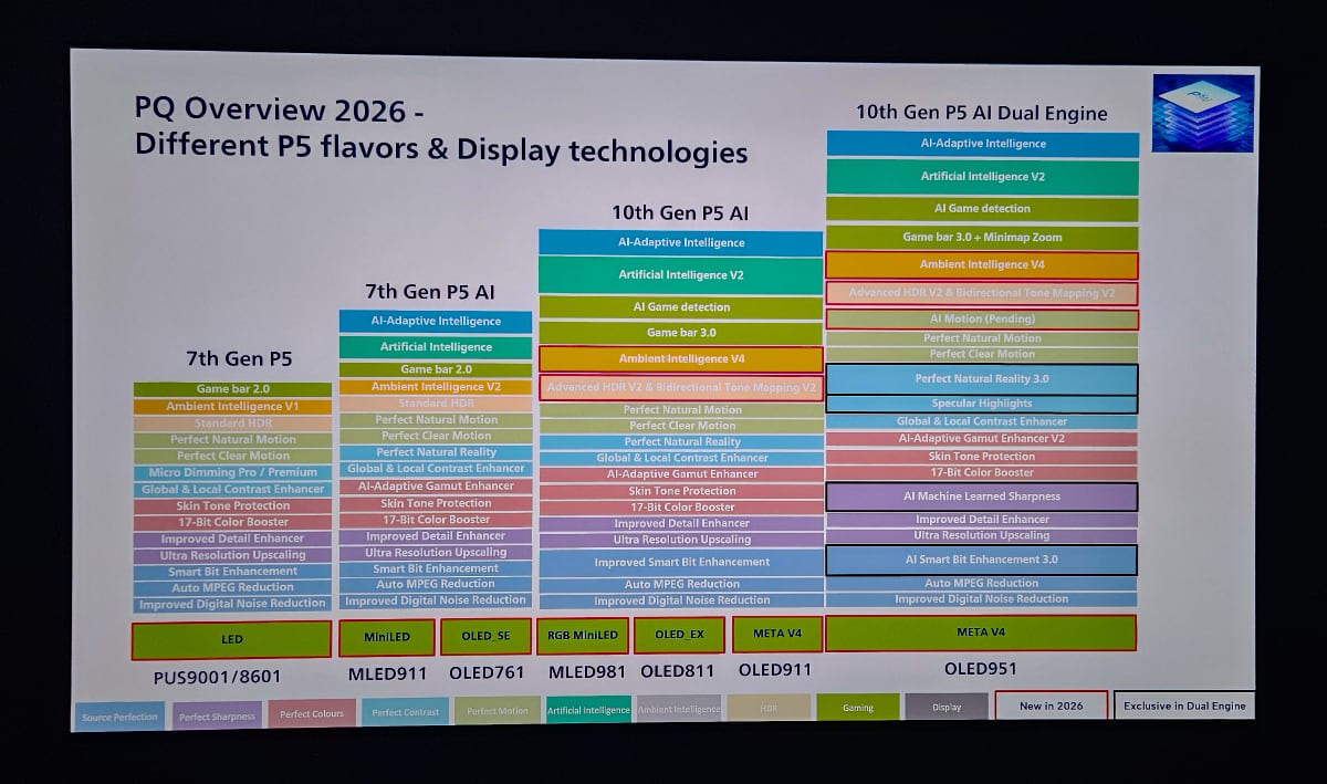 Philips P5 video processor