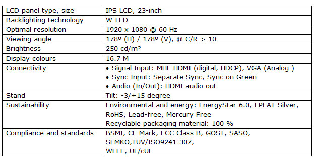 Philips Miracast monitor