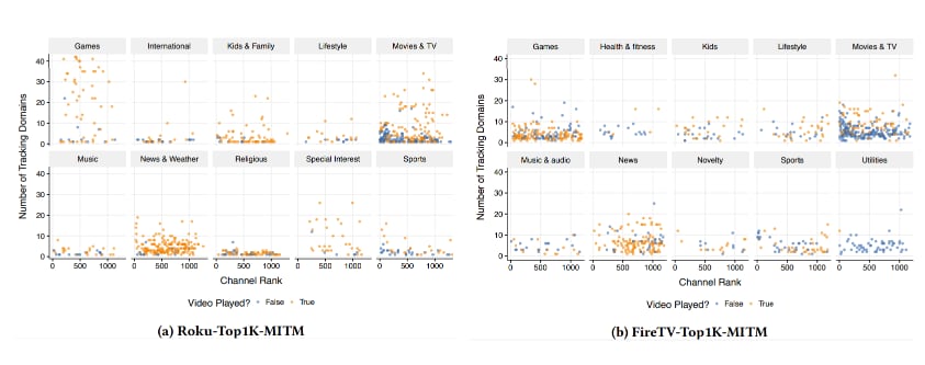 Smart TV tracking study, Princeton Smart TV tracking study, Princeton