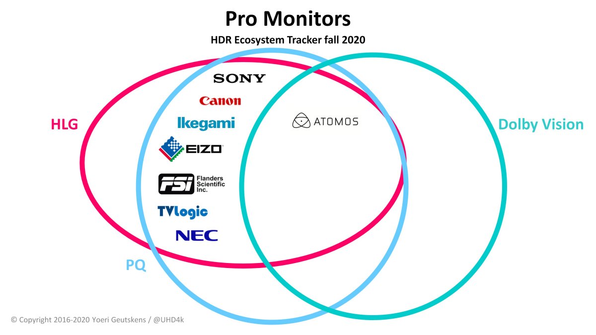 HDR Pro monitors HDR Pro monitors