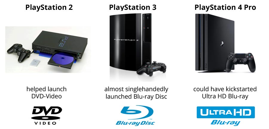 PS2, PS3, PS4 Pro – optical disc evolution