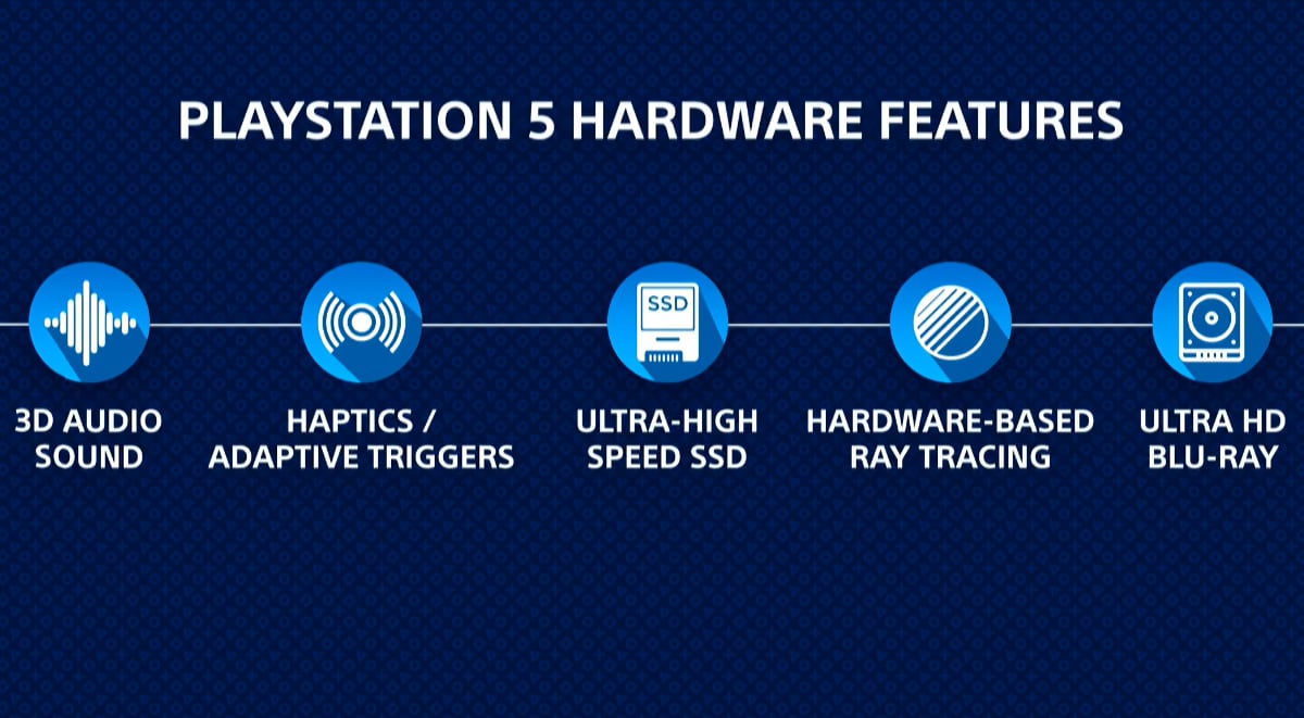 PlayStation 5 hardware features