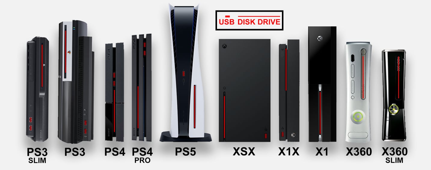 PS5 vs. PlayStation and Xbox PS5 vs. PS vs. Xbox