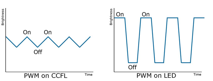 PWM