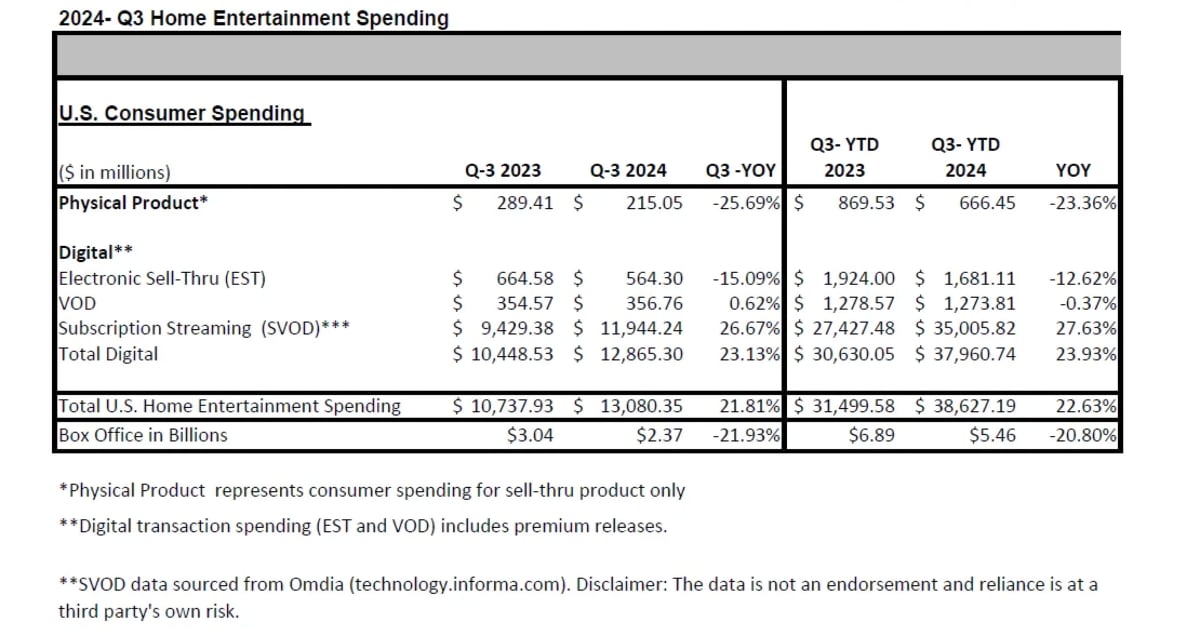 Q3 2024 home entertainment