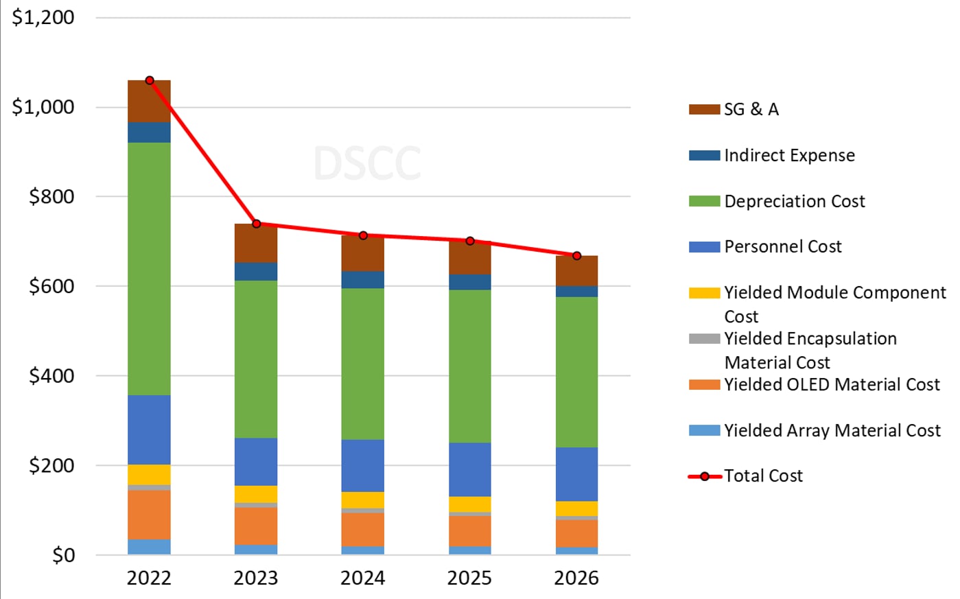 qdoledcosts2023.jpg