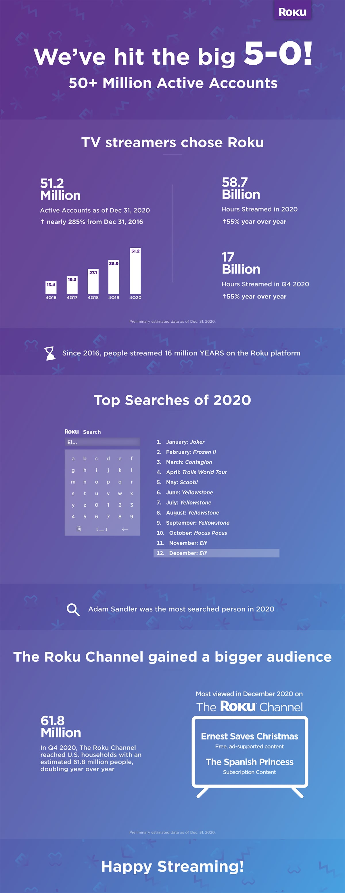 Roku 2020 Roku 2020