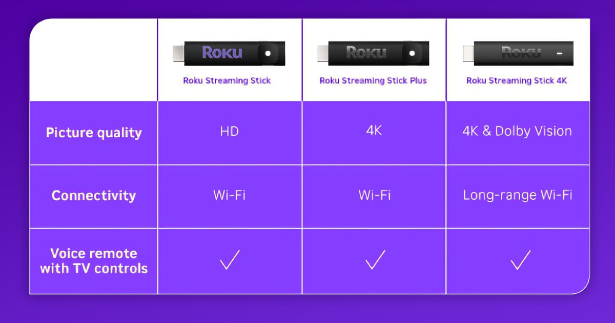 Roku streaming sticks