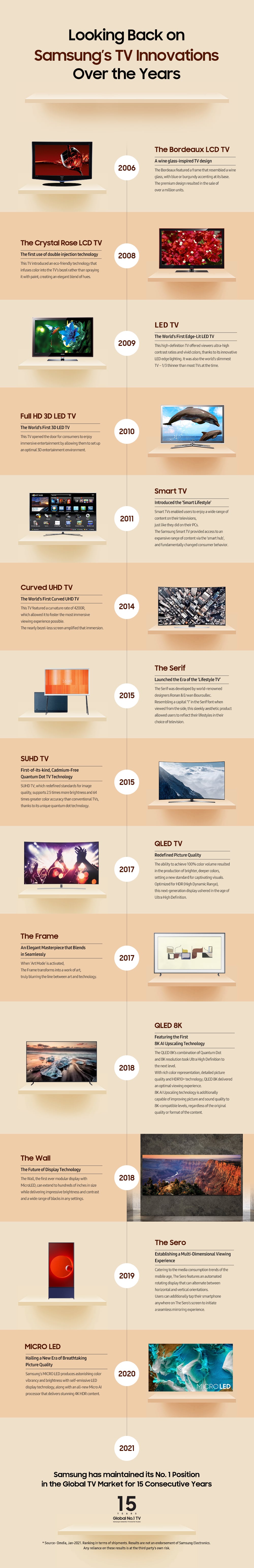 Samsung TVs