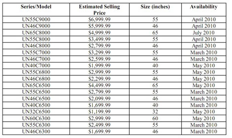 Click to enlarge Samsung 2010 TV prices