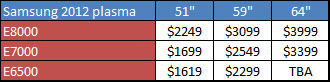 Samsung 2012 plasma TV prices