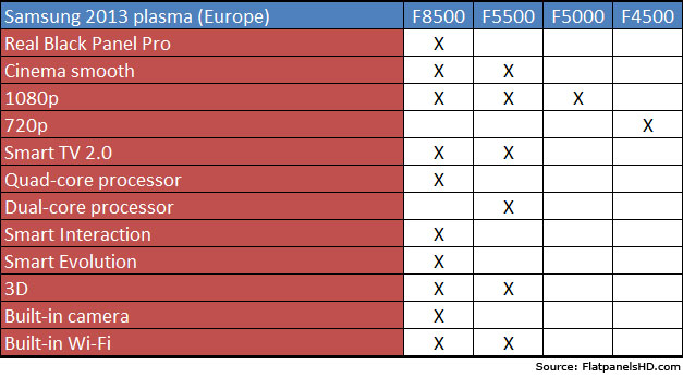 Samsung 2013 plasma TV specs