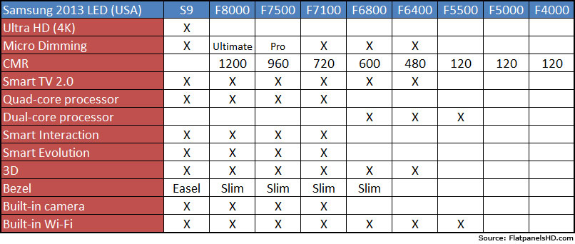 Samsung 65 Inch Smart Tv Comparison Chart