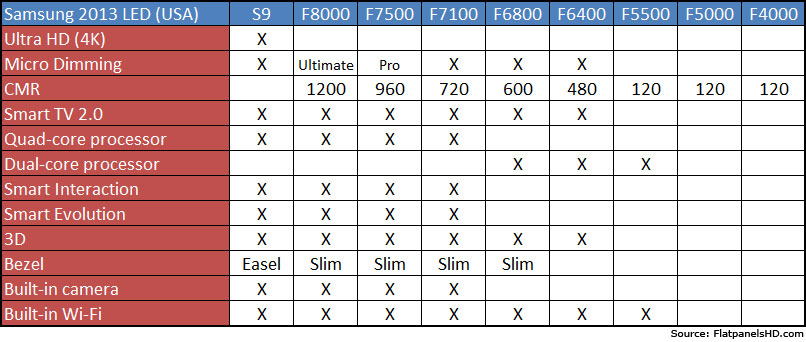 Samsung 2019 Tv Comparison Chart