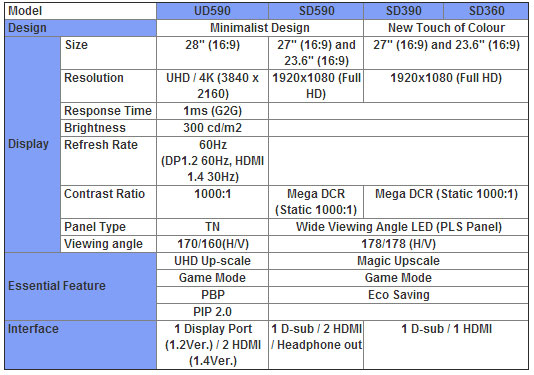 Samsung 2014 monitor specs
