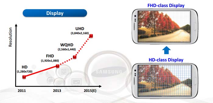 Click to enlarge Samsung’s 4K mobile displays