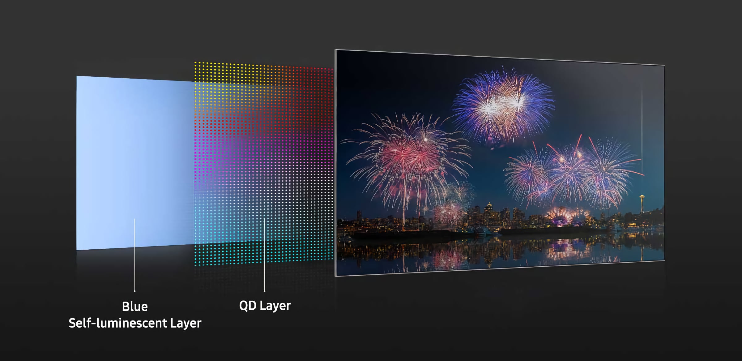 Samsung QDOLED tech