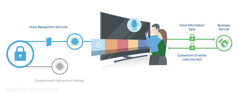 Samsung TV security Samsung TV security