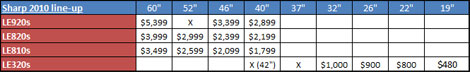 Sharp 2010 TV prices