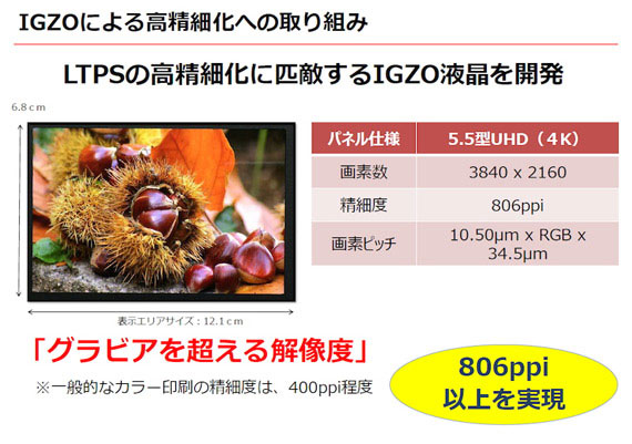 Sharp’s 5.5-inch 4K display Sharp’s 5.5-inch 4K display