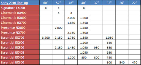 Sony 2010 Bravia prices