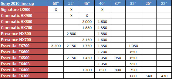 Sony Tv Compare Chart