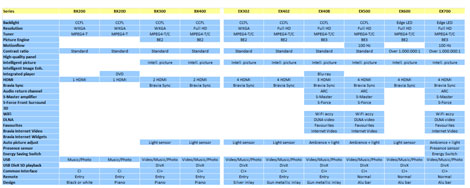 Sony Bravia 2010 line-up