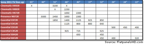 Sony 2011 prices