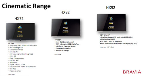 Sony 2011 specifications