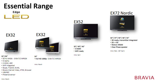 Sony 2011 specifications