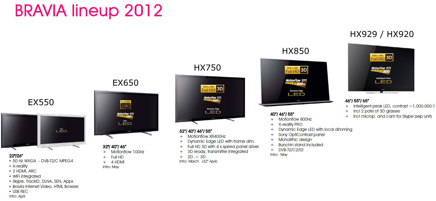 Sony's 2012 TV line-up - FlatpanelsHD