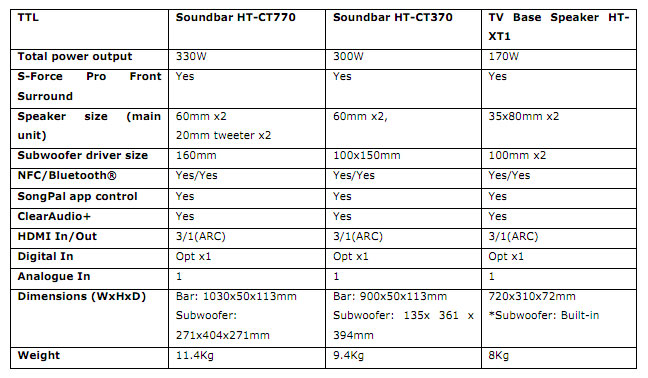 Sony 2014 audio